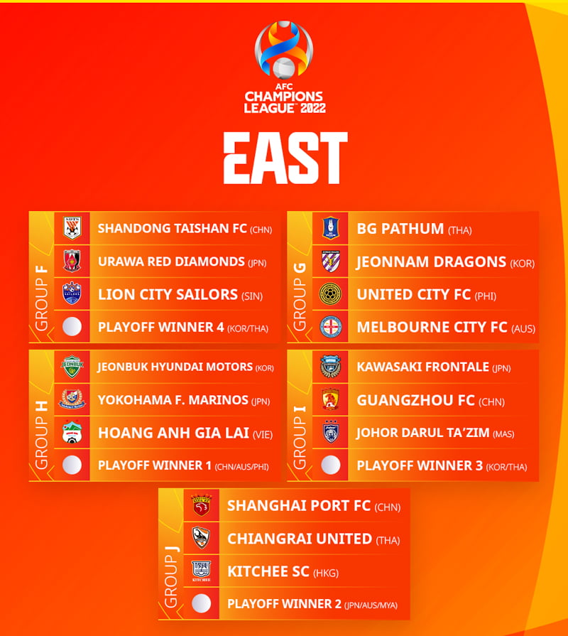 Afc Champions League 2022: Clb Hagl Cùng Bảng Với Đkvđ K-League Và Á Quân J-League