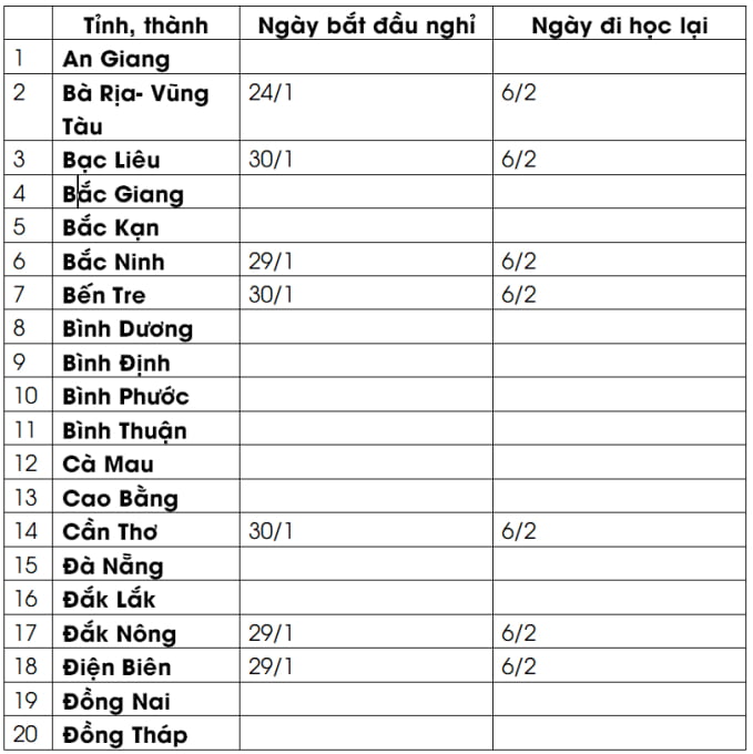 Lịch Nghỉ Tết Nguyên Đán 2022 Của Học Sinh 63 Tỉnh, Thành