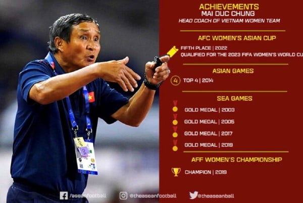 Tin Vui Cho Tuyển Nữ Việt Nam: Hlv Mai Đức Chung Vẫn Cầm Quân Để Tranh Hcv Sea Games 31