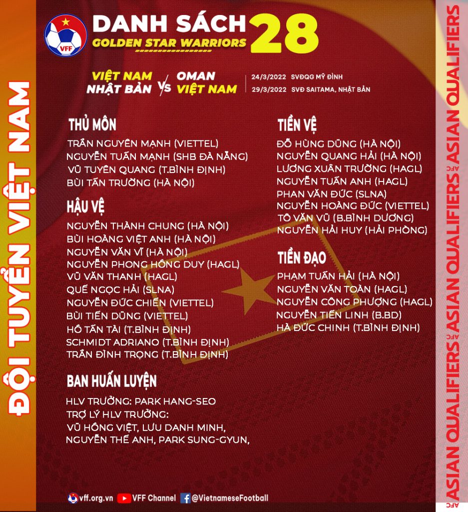 Hlv Trưởng Park Hang-Seo Lựa Chọn 28 Cầu Thủ Vào Danh Sách Tập Trung Đt Việt Nam