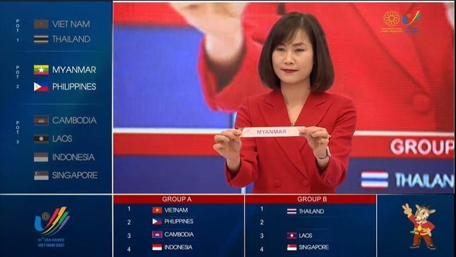 Kết Quả Bốc Thăm Bóng Đá Nữ Sea Games 31: Tuyển Việt Nam ‘Dễ Thở’
