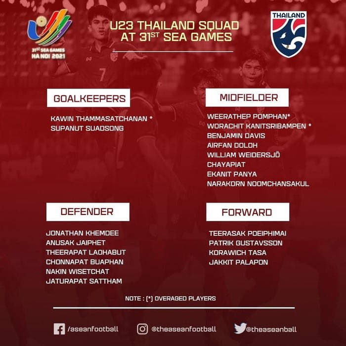 U23 Thái Lan Có 2 Cầu Thủ Châu Âu Đá Sea Games 31