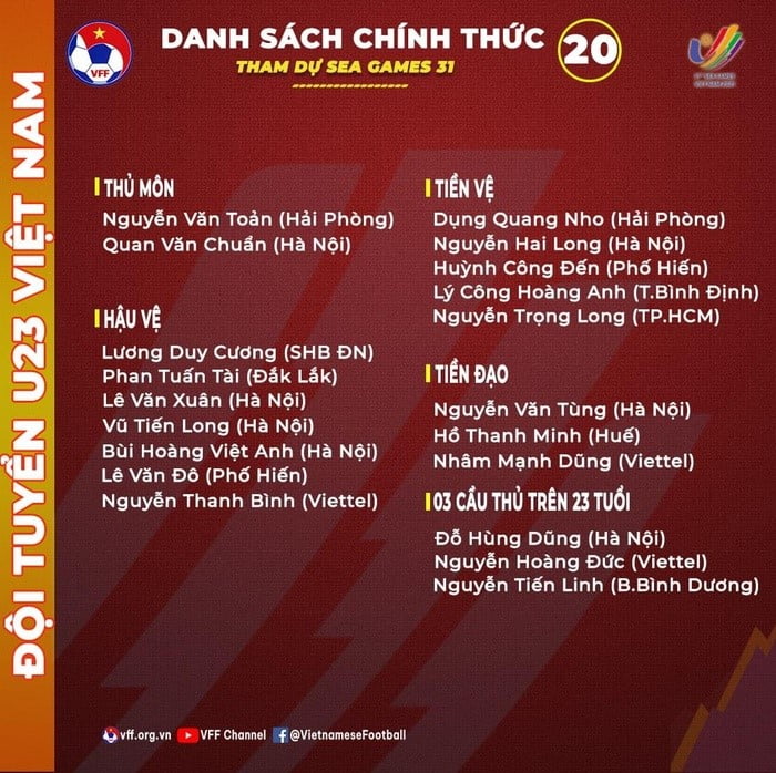 Ông Park Loại Hết Cầu Thủ Hagl, Chỉ Giữ Dụng Quang Nho Đá Sea Games 31