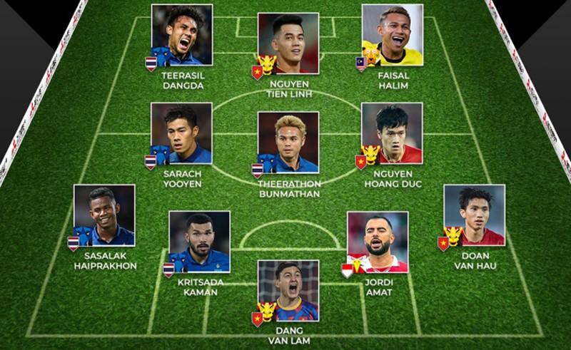 4 Cầu Thủ Việt Nam Lọt Vào Danh Sách Đội Hình Tiêu Biểu Aff Cup 2022