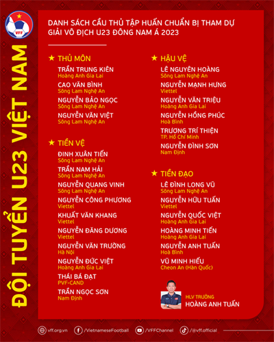 Đội Tuyển U23 Trẻ Hóa Lực Lượng Chuẩn Bị Cho Giải Đông Nam Á 2023