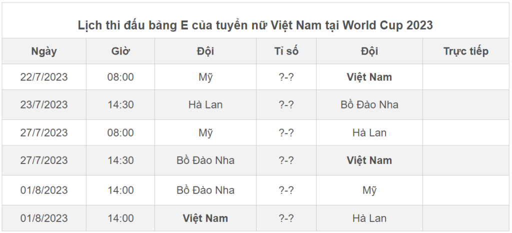 Lịch Thi Đấu Các Trận Của Đội Tuyển Việt Nam Ở World Cup Nữ 2023