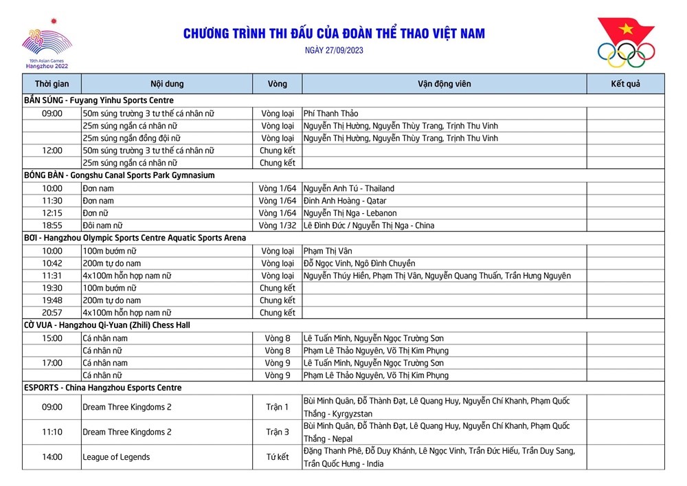 Ngày 27/9: Đoàn Thể Thao Việt Nam Sẽ Tranh Tài 7 Môn Tại Asiad 19