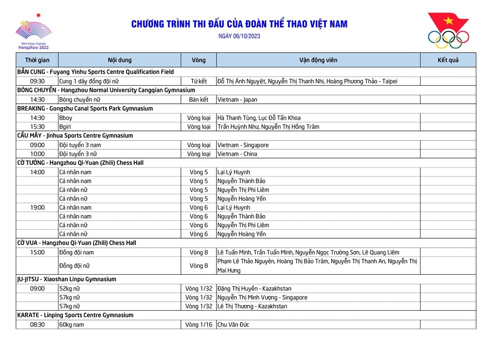 Lịch Thi Đấu Của Đoàn Thể Thao Việt Nam Tại Asiad 19 Ngày 6/10