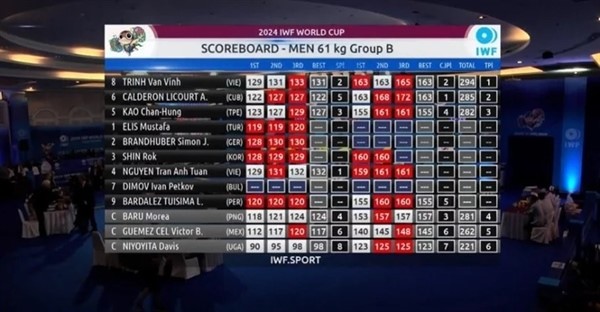 Trịnh Văn Vinh Giành Vé Tham Dự Olympic Paris 2024