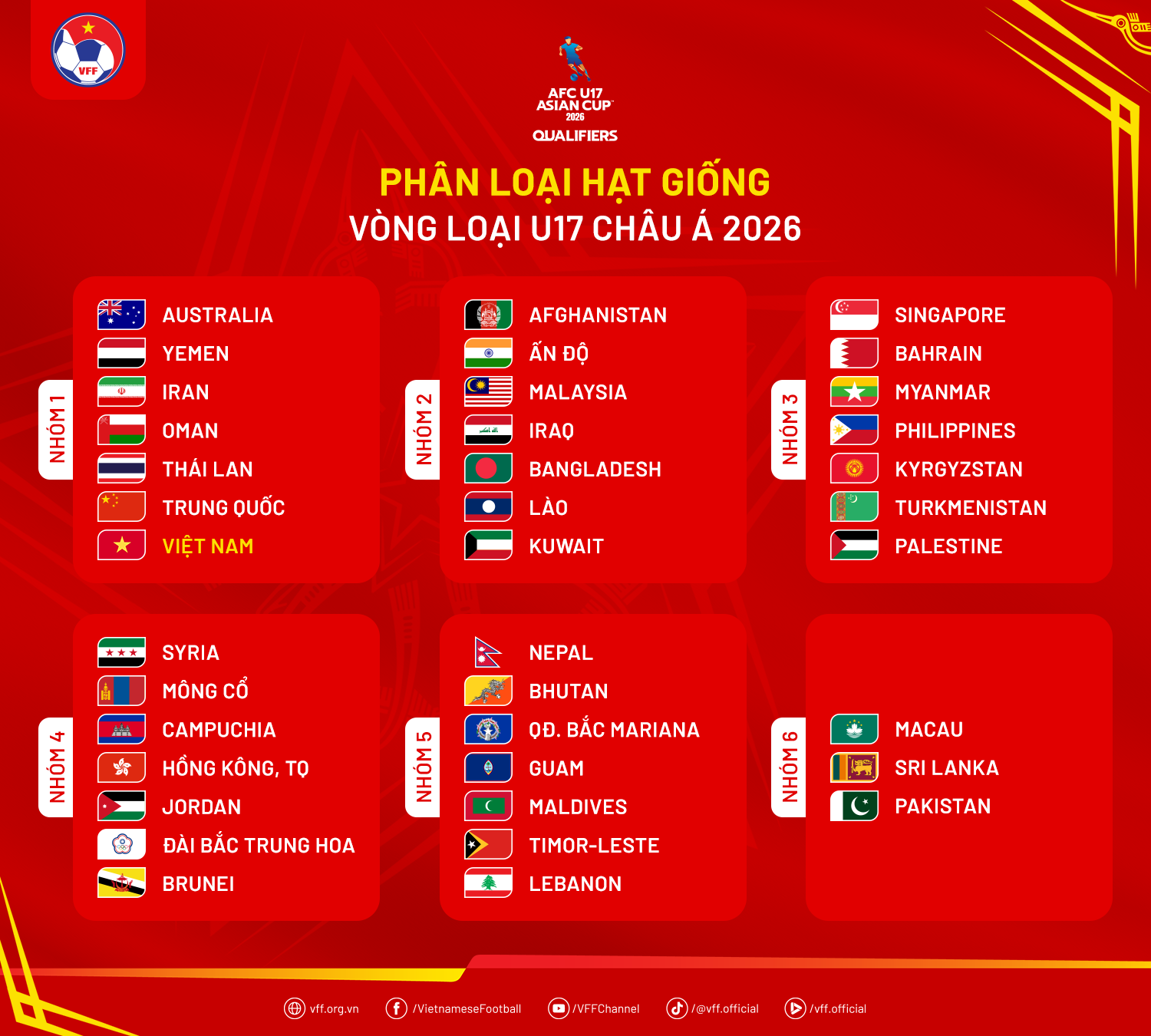 Việt Nam đăng cai vòng loại U17 châu Á 2026: Cơ hội khẳng định vị thế từ nền tảng trẻ