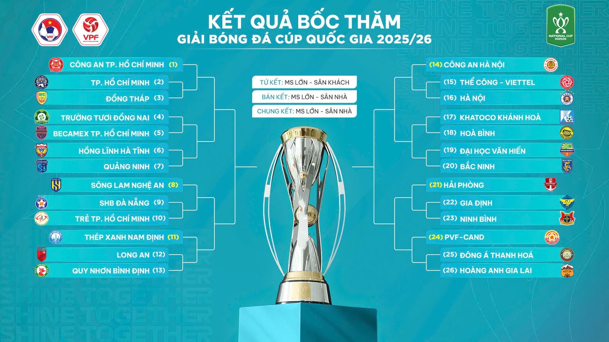 Cúp Quốc gia 2025/26 – Sân chơi hội tụ tinh hoa, hứa hẹn mùa giải bùng nổ
