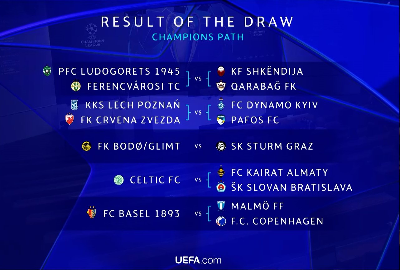 Kết quả bốc thăm vòng sơ loại UEFA Champions League 2025/26: Khoảnh khắc quyết định