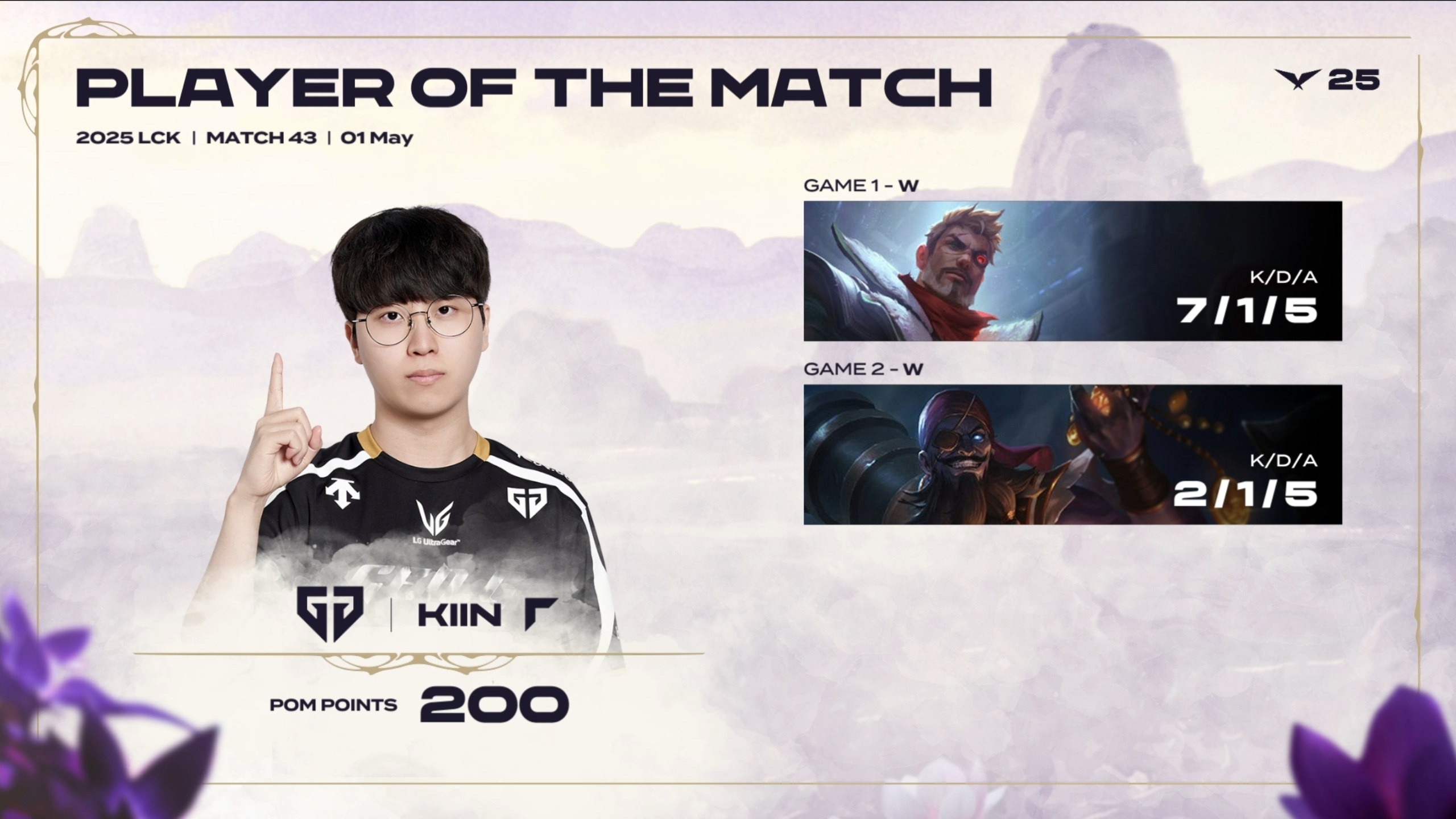 Kiin tiếc nuối vì suýt Pentakill – Gen.G khẳng định bản lĩnh trước KT Rolster