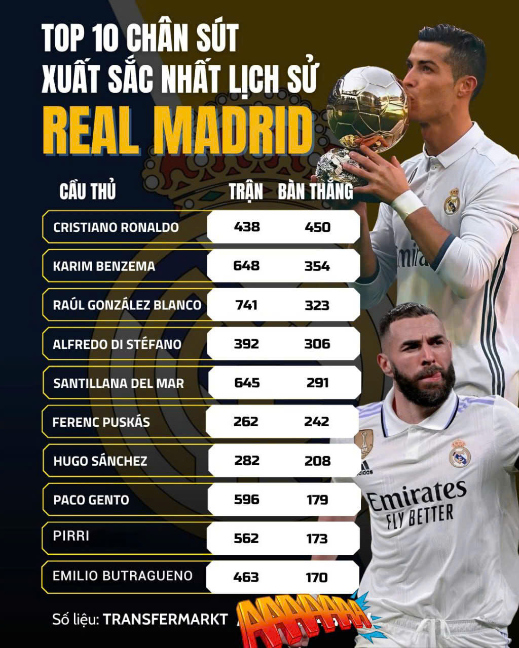 Top chân sút vĩ đại Real Madrid