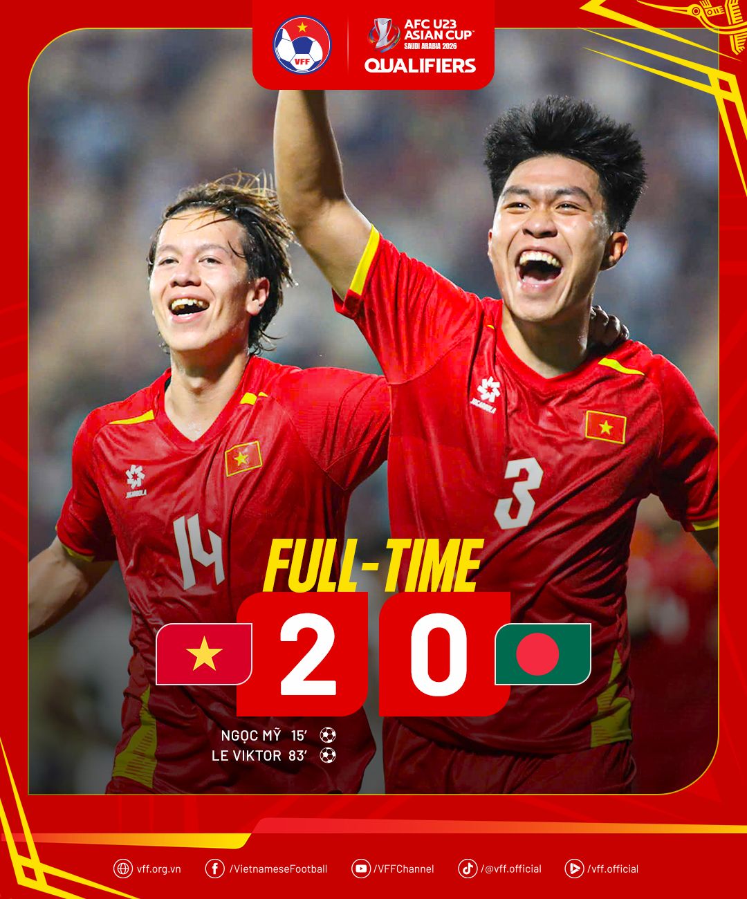 U23 Việt Nam thắng U23 Bangladesh 2-0, giữ ngôi đầu bảng C