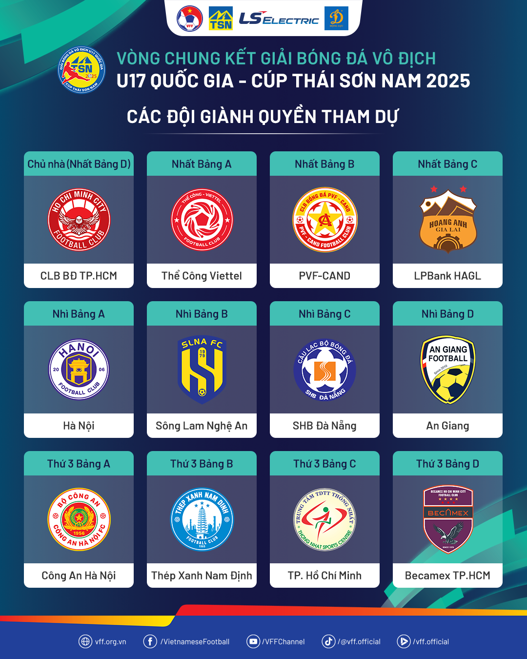 12 Anh tài lộ diện: Vòng chung kết U17 Quốc gia 2025 hứa hẹn bùng nổ tại Bà Rịa – TP.HCM