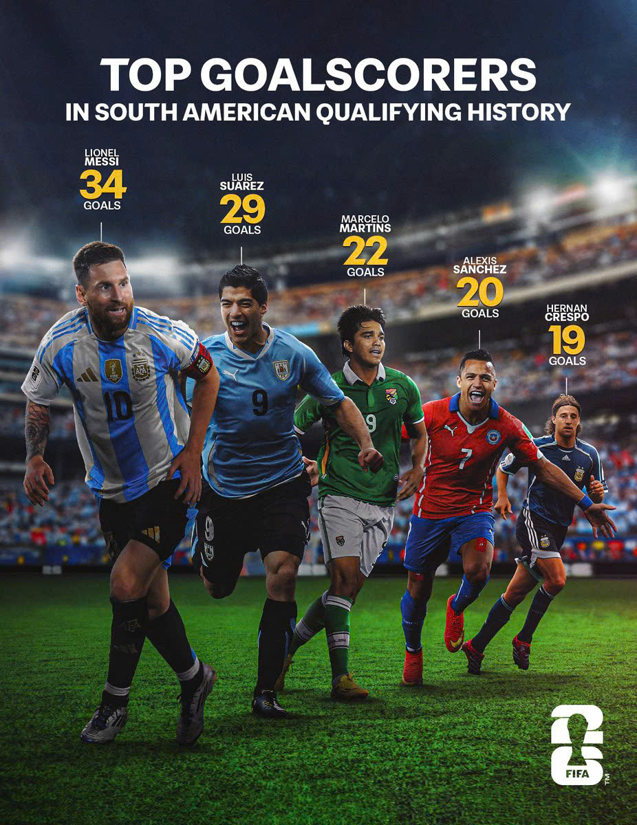 Những cầu thủ ghi bàn hàng đầu của khu vực Nam Mỹ trong lịch sử vòng loại World Cup