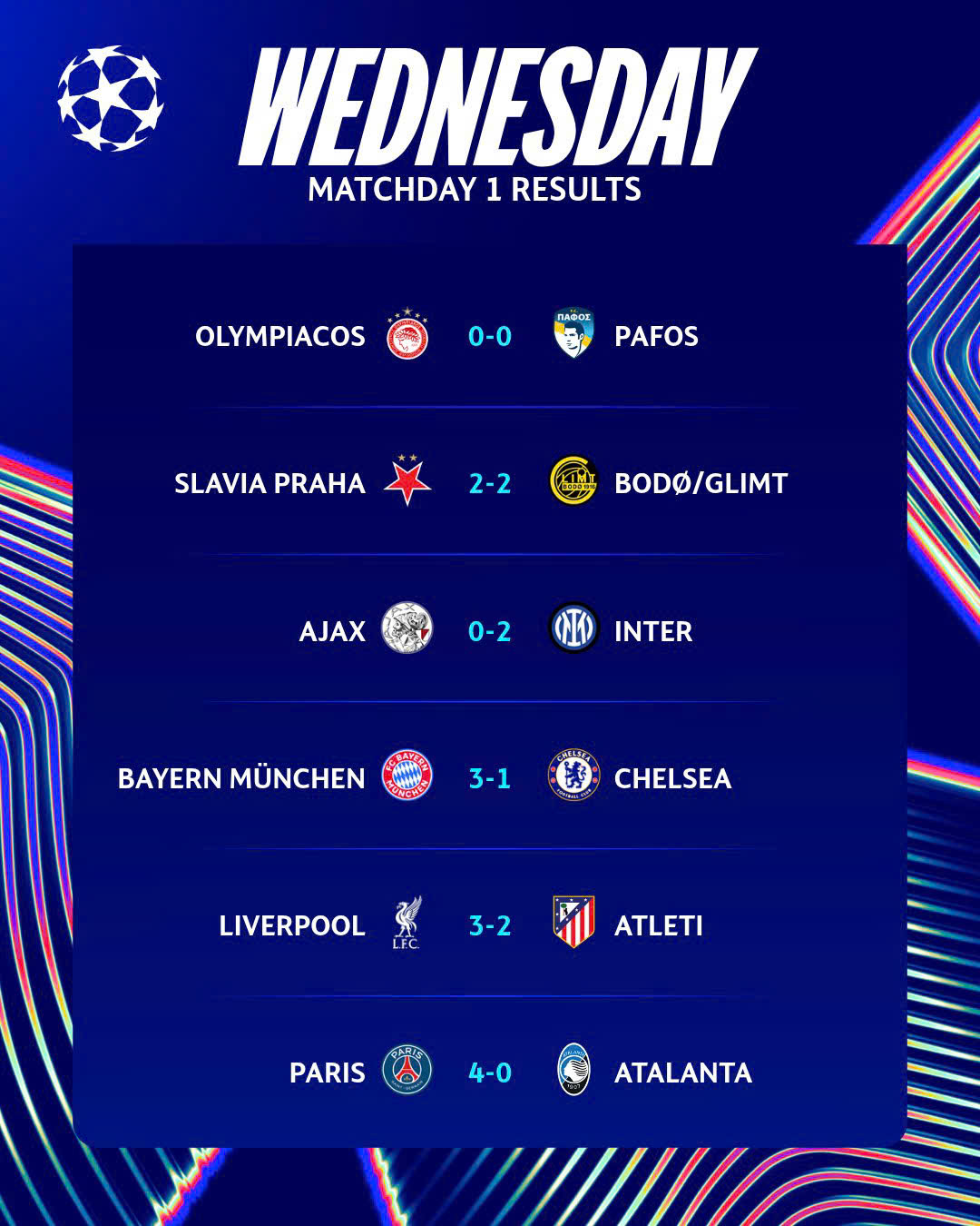 Kết quả Champions League Lượt 1 League Phase 2025/26 – Những dấu ấn đầu tiên