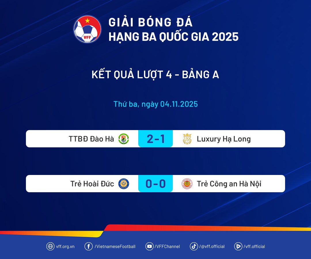 TTBĐ Đào Hà giành chiến thắng đầu tiên tại Giải Hạng Ba Quốc gia 2025