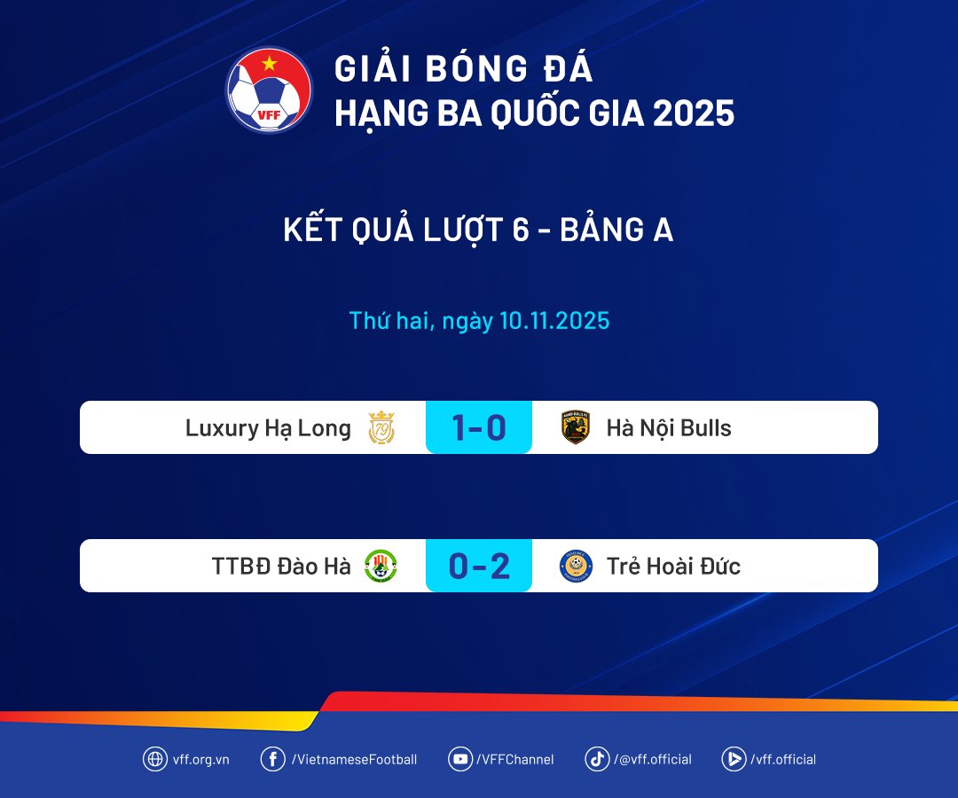 Khởi đầu lượt về Hạng Ba Quốc gia: Luxury Hạ Long và Trẻ Hoài Đức tỏa sáng