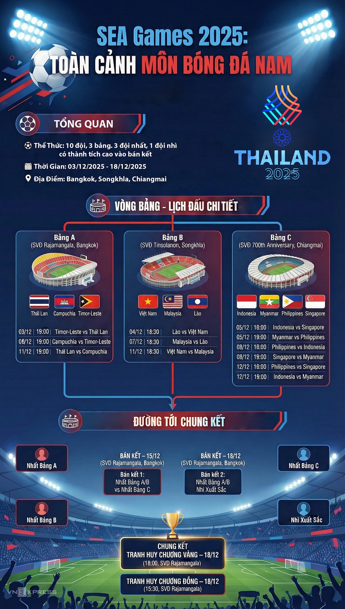 Lịch thi đấu bóng đá nam SEA Games 2025 – Việt Nam đặt mục tiêu bứt phá tại bảng B