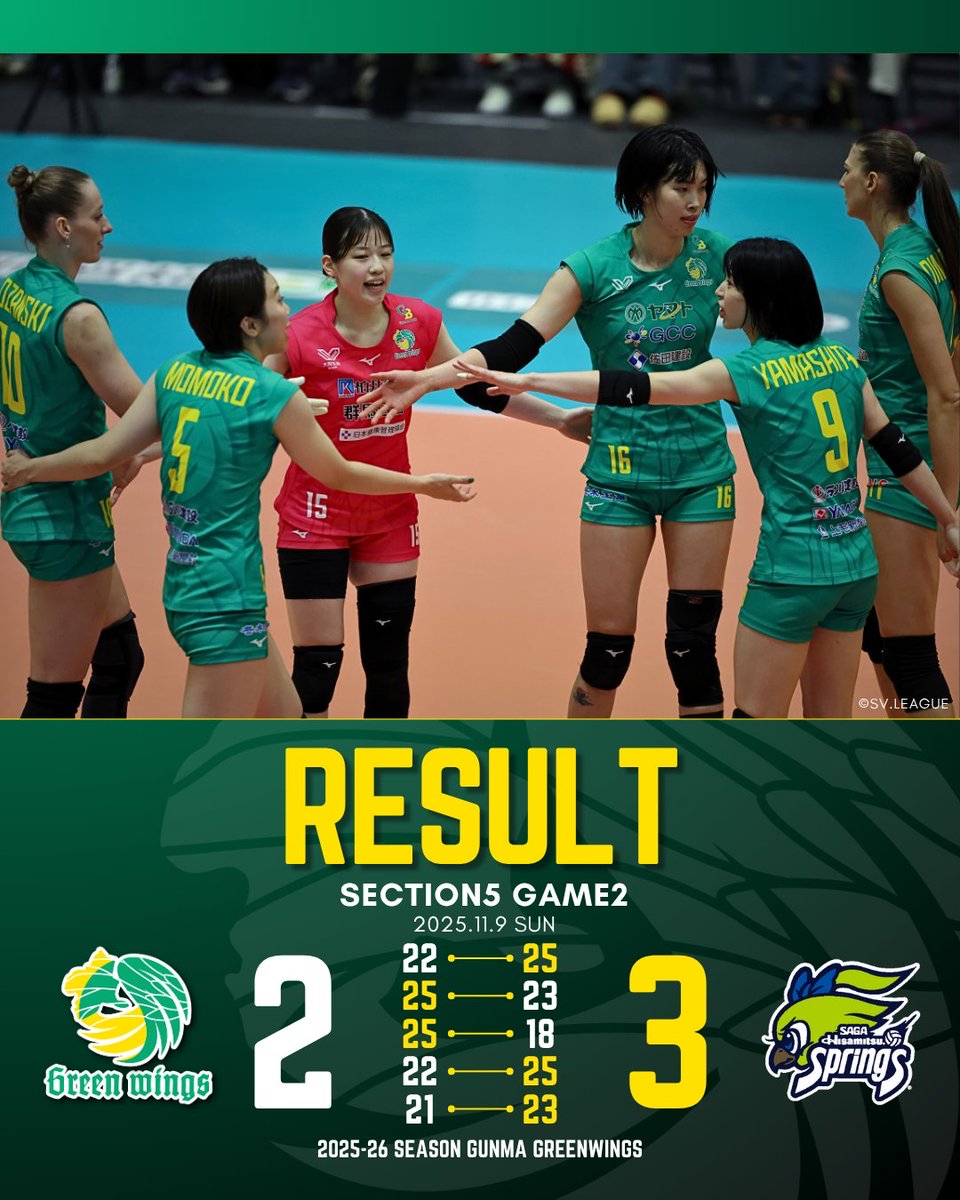 Thanh Thúy tỏa sáng, Gunma Green Wings gục ngã trước Hisamitsu Springs sau 5 set nghẹt thở