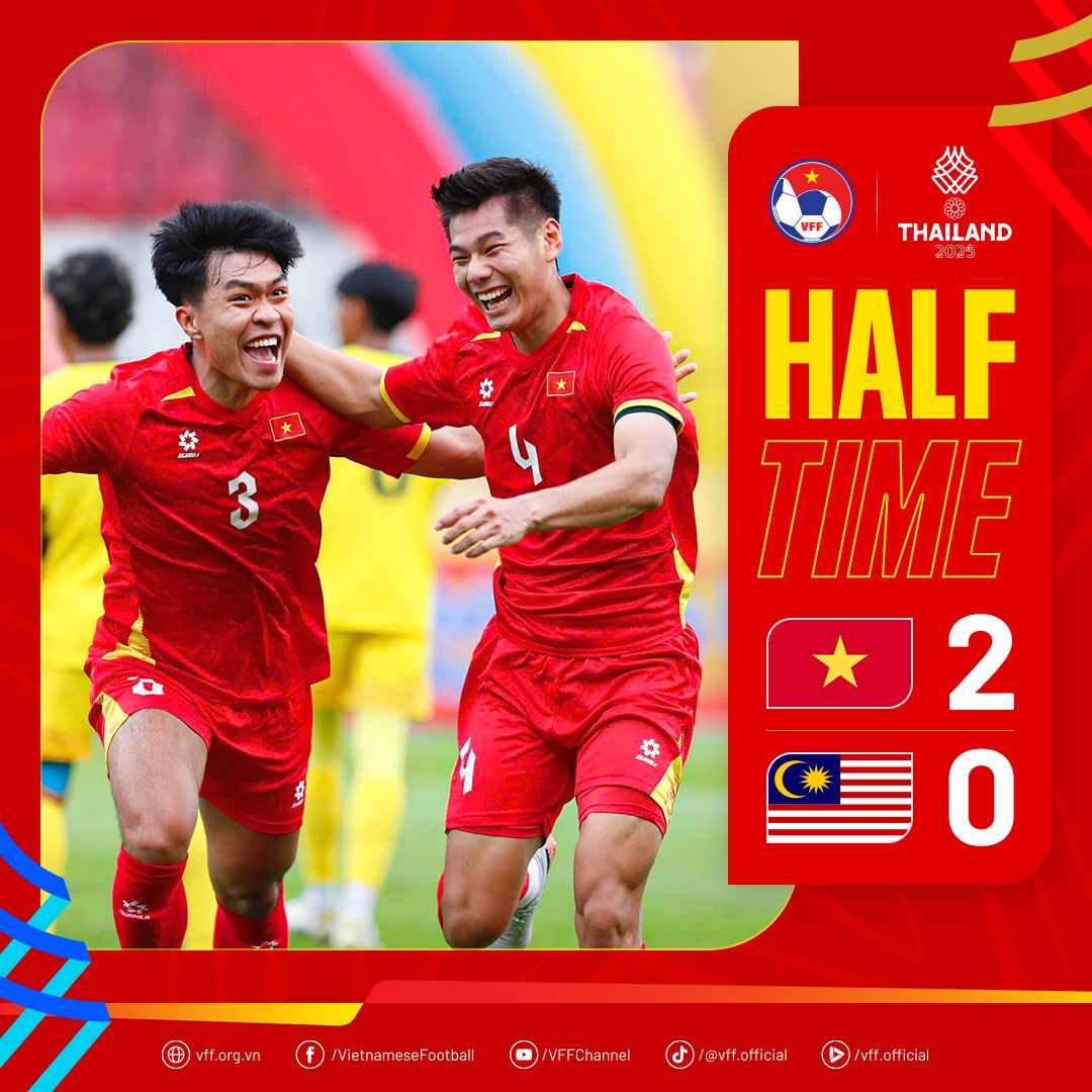 Việt Nam đánh bại Malaysia, vào bán kết SEA Games 33 với ngôi đầu bảng B