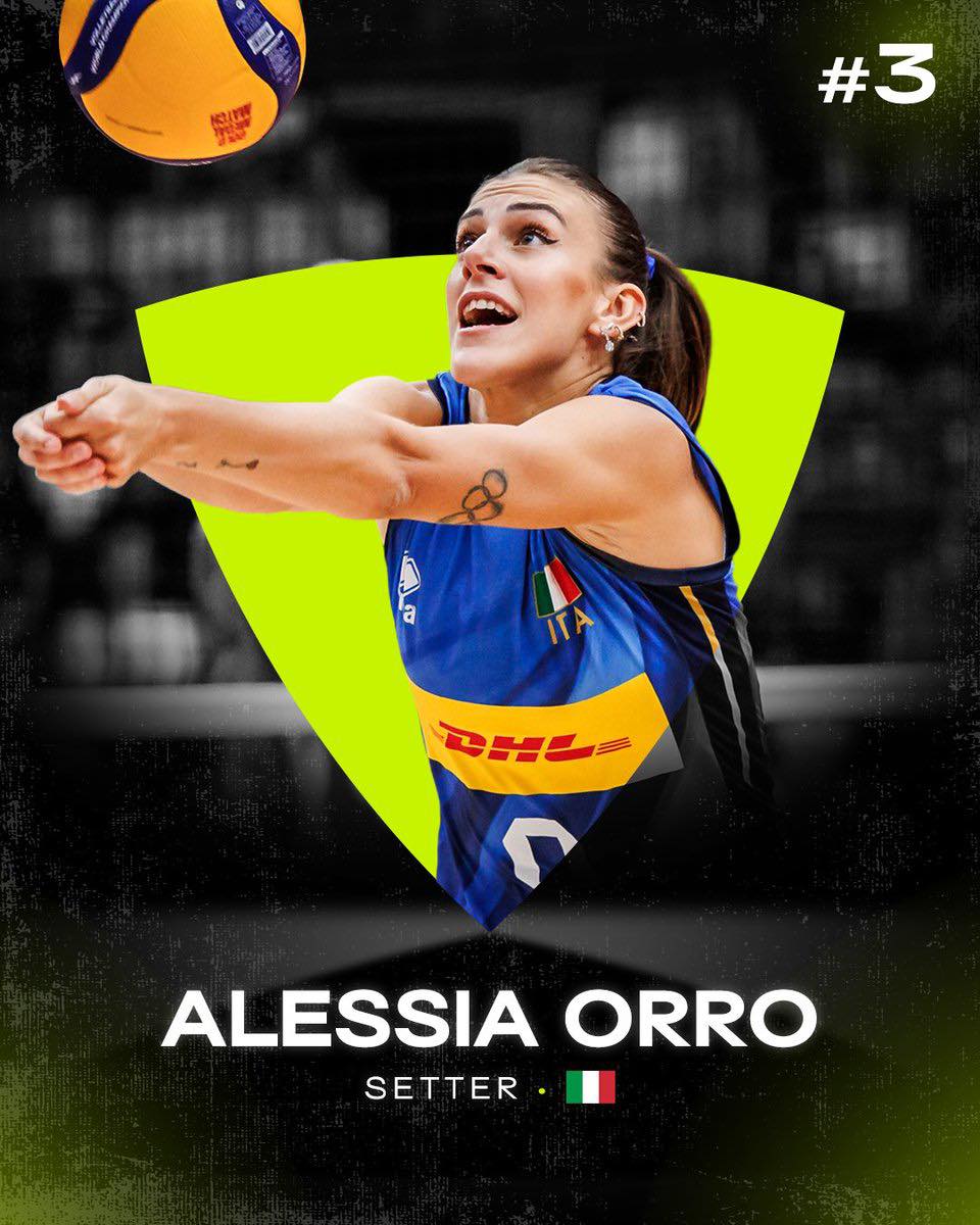 Alessia Orro – VĐV xuất sắc thứ 3 thế giới năm 2025 của FIVB