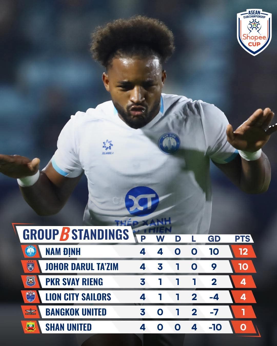 Thép Xanh Nam Định giành vé bán kết Shopee Cup 2025/26