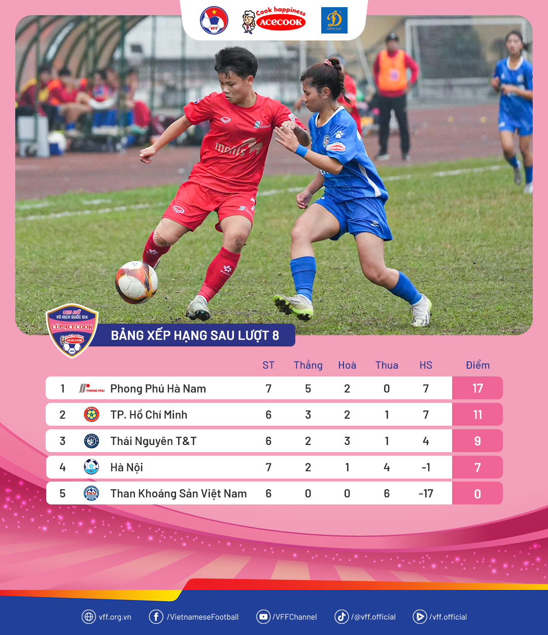 Phong Phú Hà Nam phô diễn đẳng cấp tại giải U19 nữ Quốc gia 2026