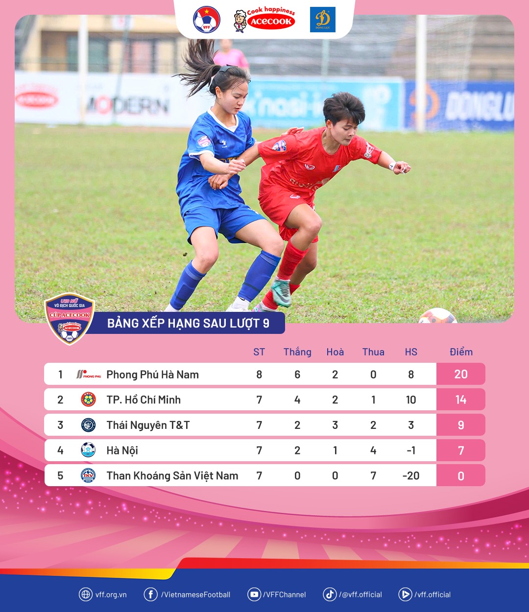 Phong Phú Hà Nam đăng quang sớm tại Giải U19 nữ Quốc gia 2026