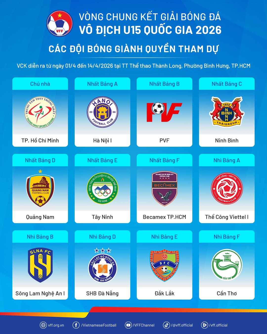 U15 quốc gia 2026: Lộ diện 12 đội xuất sắc nhất góp mặt tại vòng chung kết