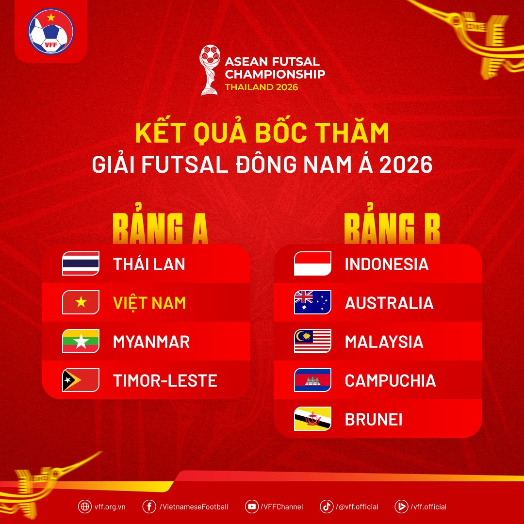 Futsal Việt Nam vào bảng A Giải vô địch futsal Đông Nam Á 2026: Thử thách lớn từ Thái Lan