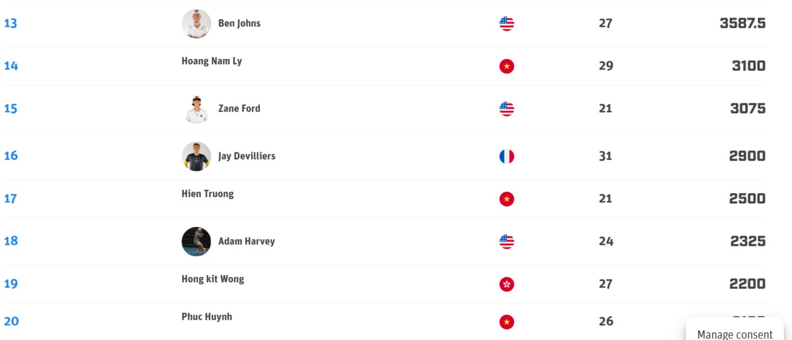 Lý Hoàng Nam, Trương Vinh Hiển vào top 20 PPA: Bước tiến lớn của pickleball Việt Nam