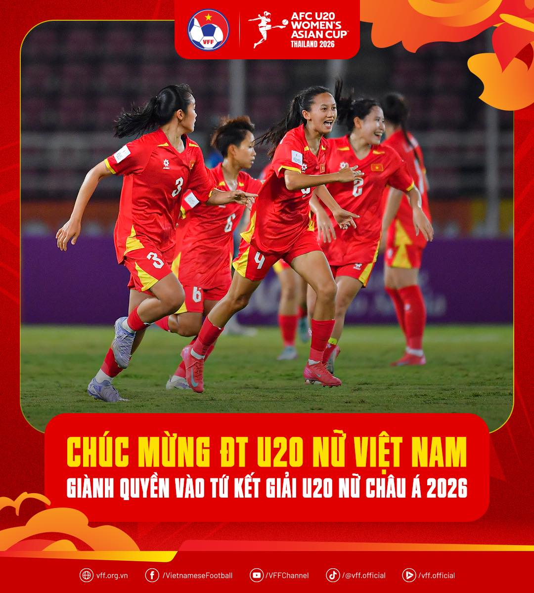 U20 nữ Việt Nam vào tứ kết châu Á 2026: Cột mốc lịch sử và thử thách lớn phía trước