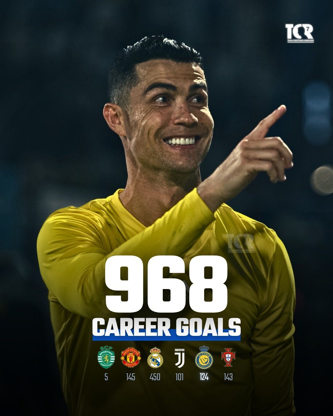 Cristiano Ronaldo chạm mốc 968 bàn: Hành trình phi thường chưa có hồi kết