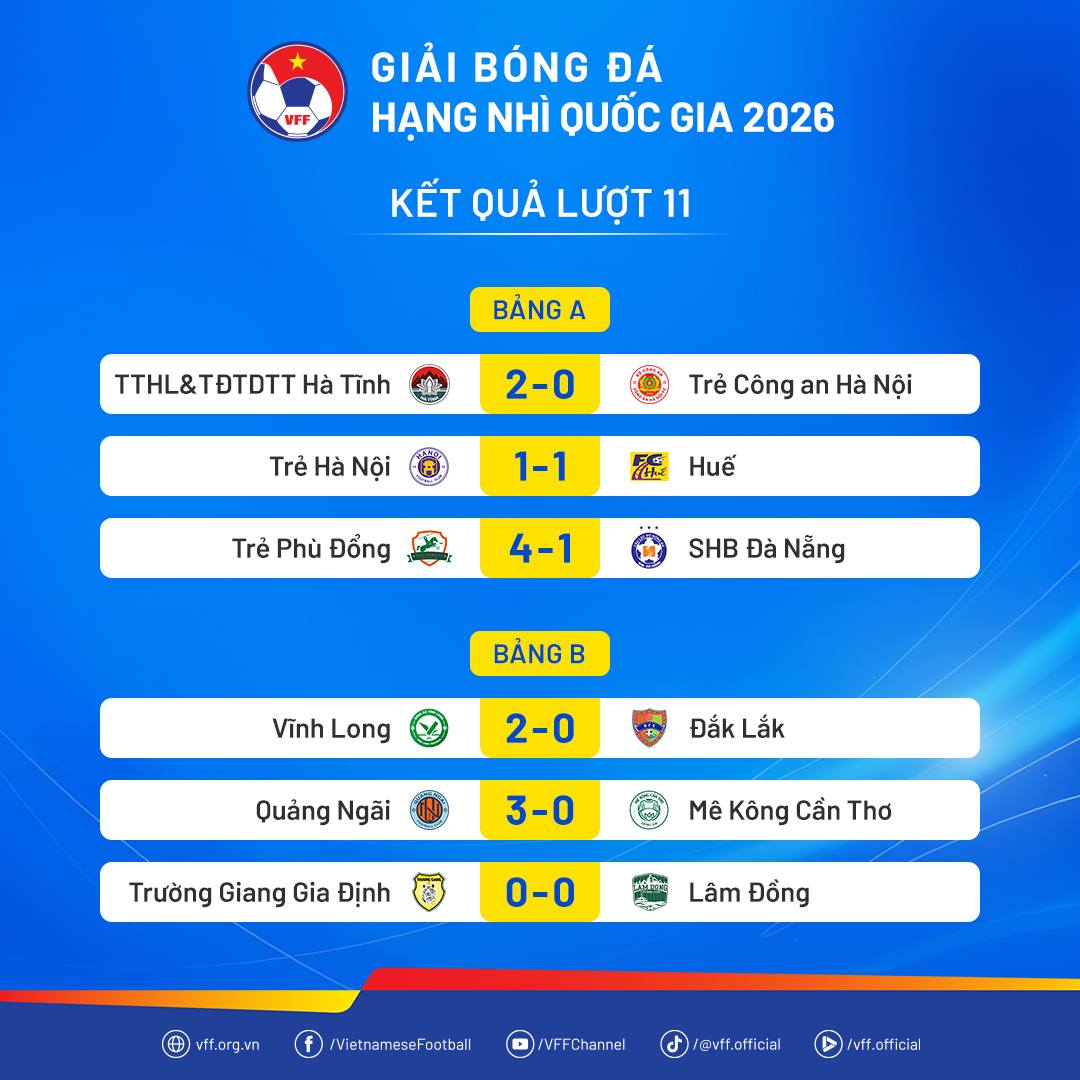 Giải hạng Nhì Quốc gia 2026 bước vào giai đoạn tăng tốc đầy căng thẳng
