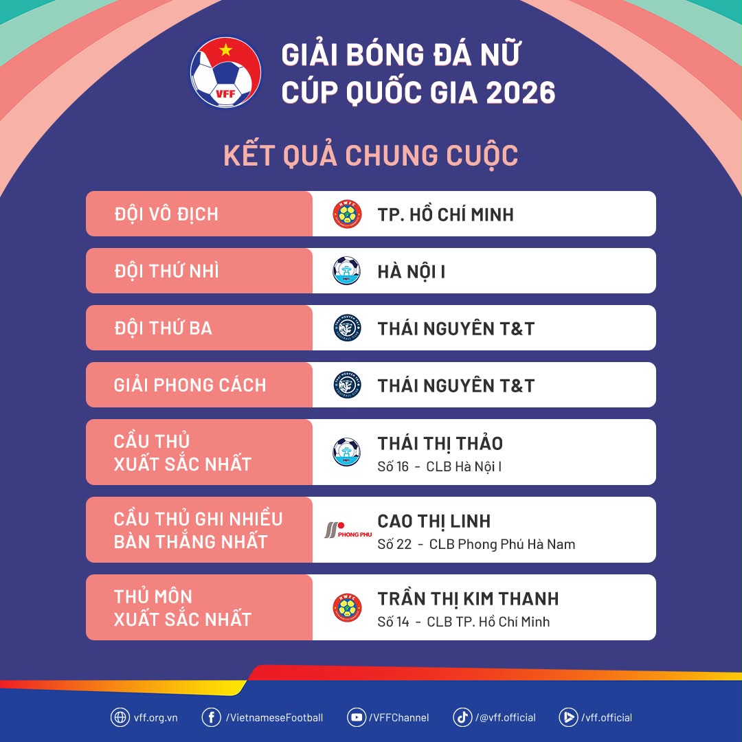 CÚP QUỐC GIA NỮ 2026 VÀ NHỮNG GIÁ TRỊ VƯỢT RA NGOÀI MỘT DANH HIỆU