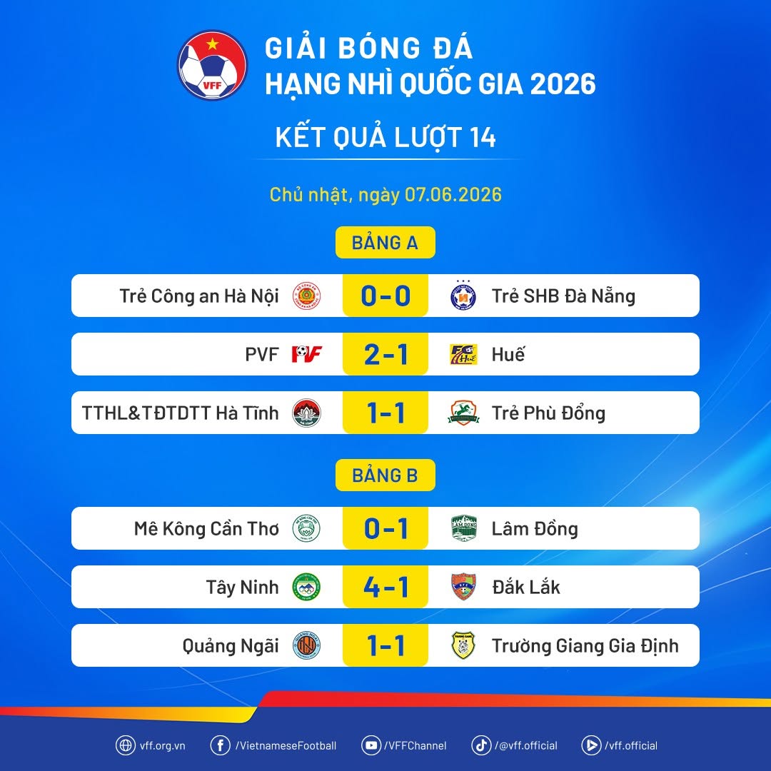 Vòng loại hạng B Giải hạng Nhì quốc gia 2026: Cuộc đua nghẹt thở tới phút cuối