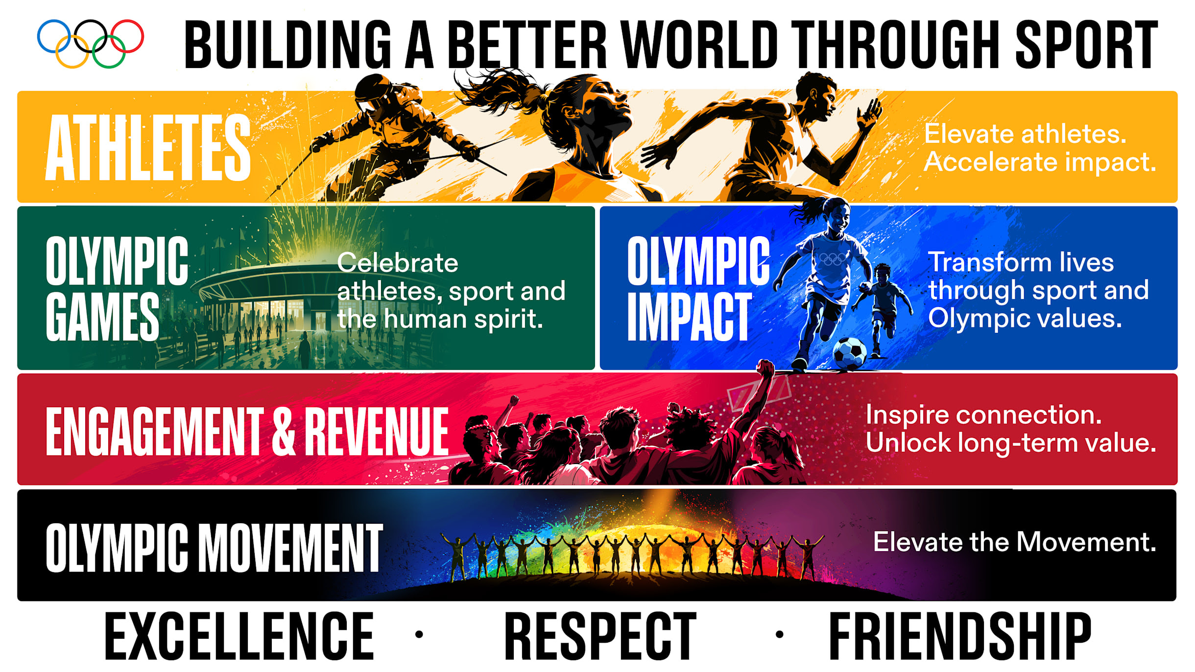 IOC thông qua chiến lược "Fit for the Future", mở ra định hướng phát triển mới cho Phong trào Olympic đến năm 2032