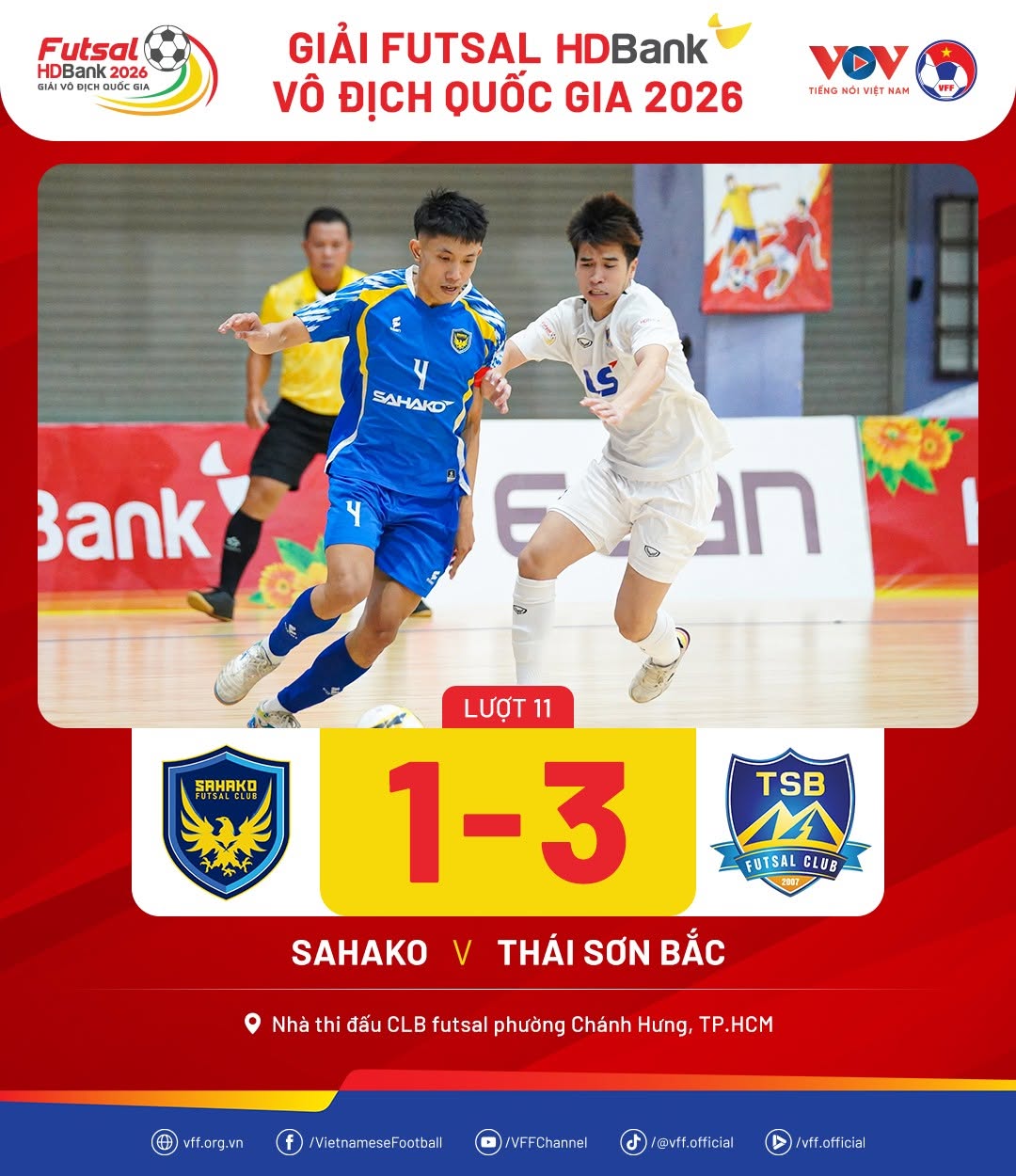 Thái Sơn Bắc vượt khó trước Sahako, gia tăng lợi thế trên đỉnh bảng Futsal HDBank VĐQG 2026