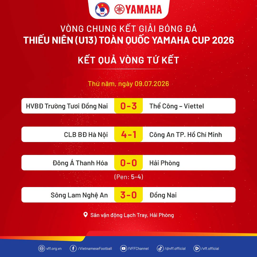 U13 toàn quốc Yamaha Cup 2026: Lộ diện bốn ứng viên tranh ngôi vô địch sau vòng tứ kết kịch tính