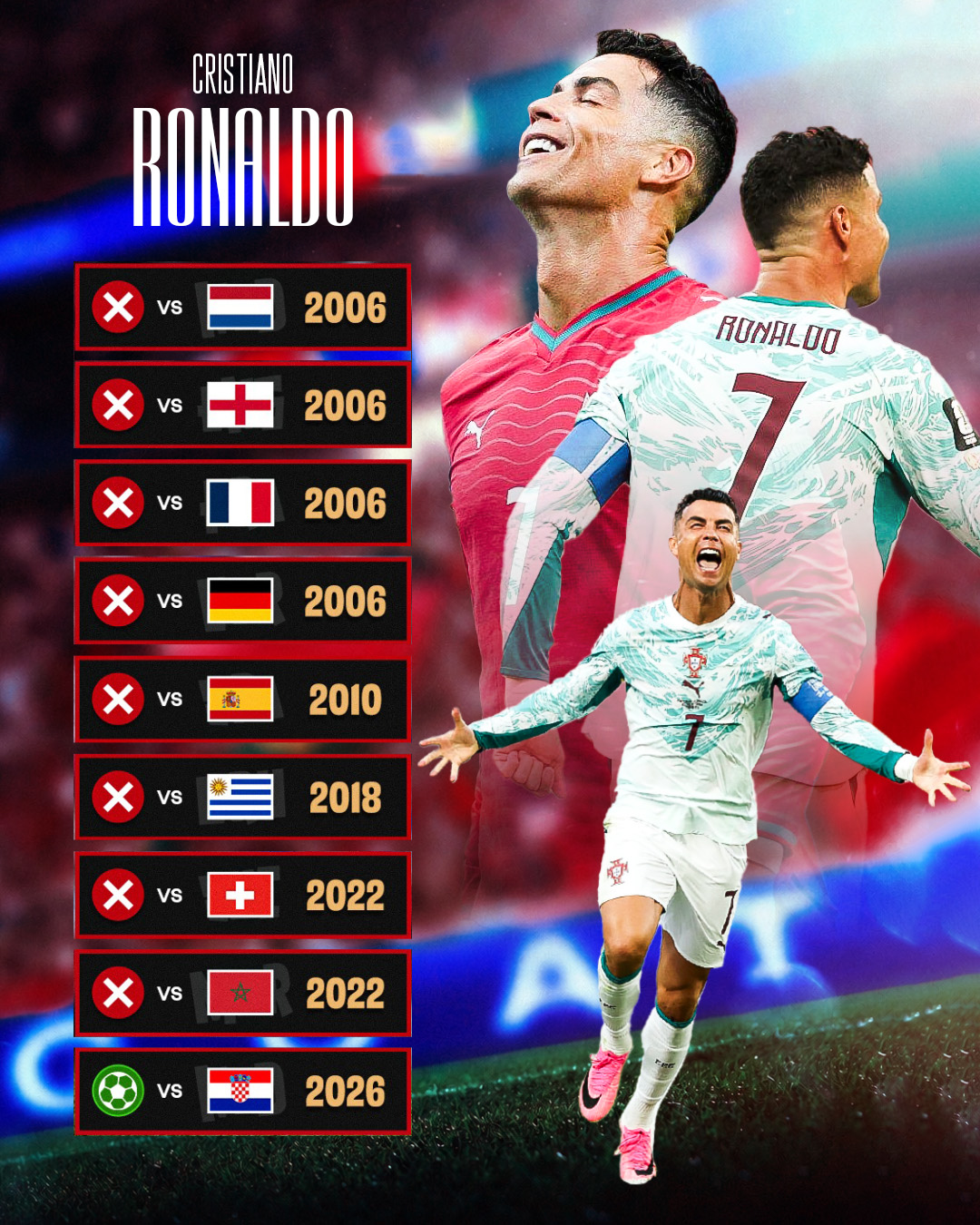 Cristiano Ronaldo xóa cột mốc còn thiếu trong sự nghiệp với bàn thắng đầu tiên ở vòng loại trực tiếp World Cup
