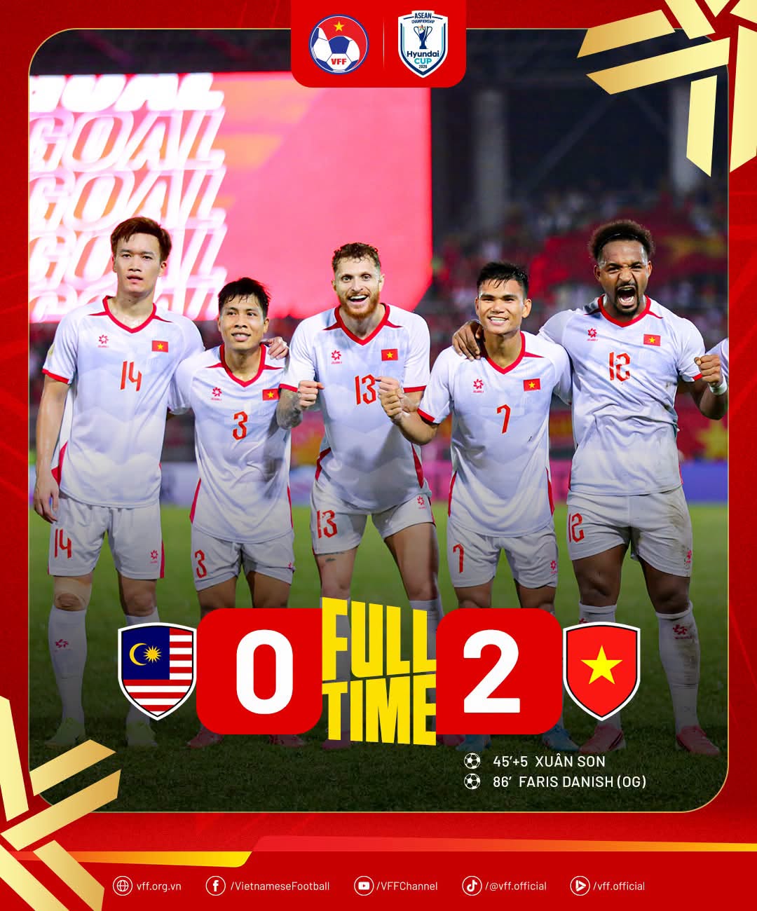 Việt Nam tạo lợi thế lớn sau chiến thắng 2-0 trước Malaysia
