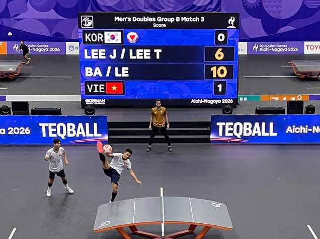 Teqball Việt Nam tiến gần tấm huy chương lịch sử tại ASIAD 20