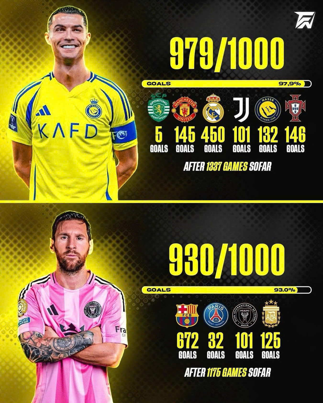 Ronaldo và Messi bước vào cuộc đua 1.000 bàn thắng