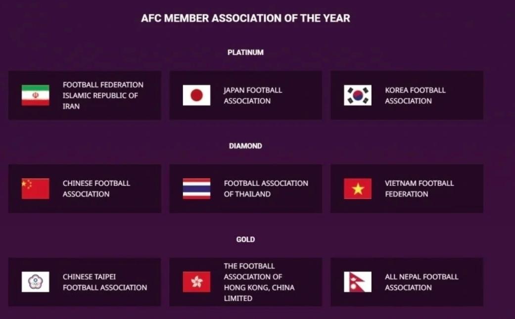 Liên đoàn Bóng đá Việt Nam vào top 3 đề cử danh giá của AFC năm 2026